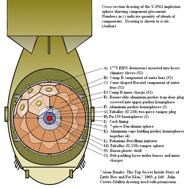 流程的英文怎麼說？